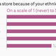 Image for article titled That “shopping while black” feeling, charted